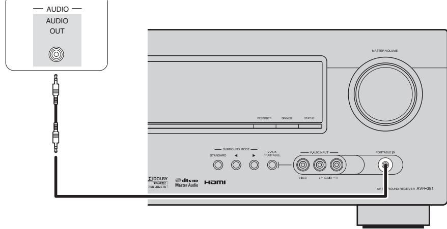 DENON AVR-391E3 - Cabos realizados nas ligações - 2