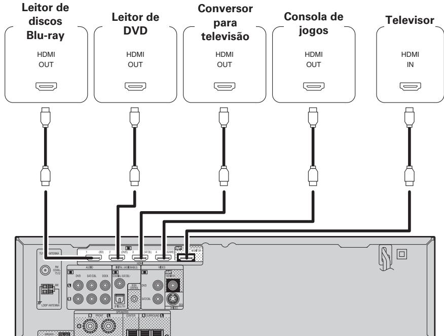 DENON AVR-391E3 - Cabos realizados nas ligações - 1