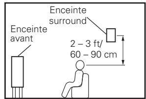 DENON AVR-391E3 - Connexion - 3