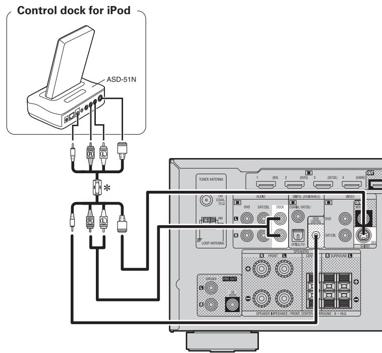 DENON AVR-391E3 - Connecting a control dock for iPod - 1