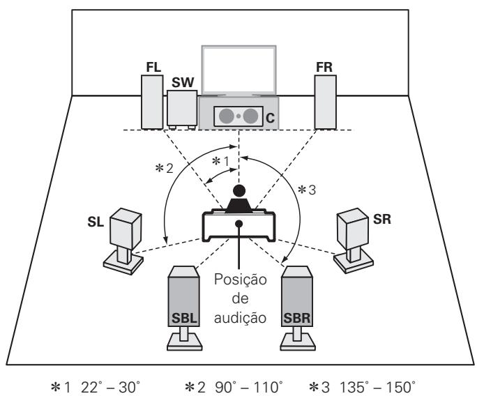 DENON AVR-391E3 - Instalar - 3