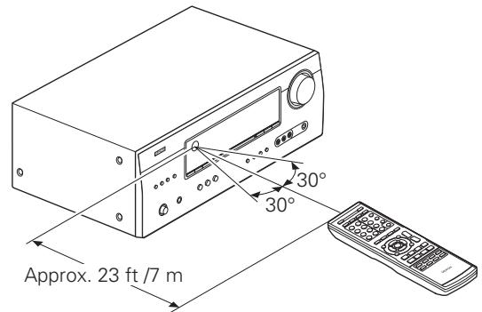 DENON AVR-391E3 - Operating range of the remote control unit - 1