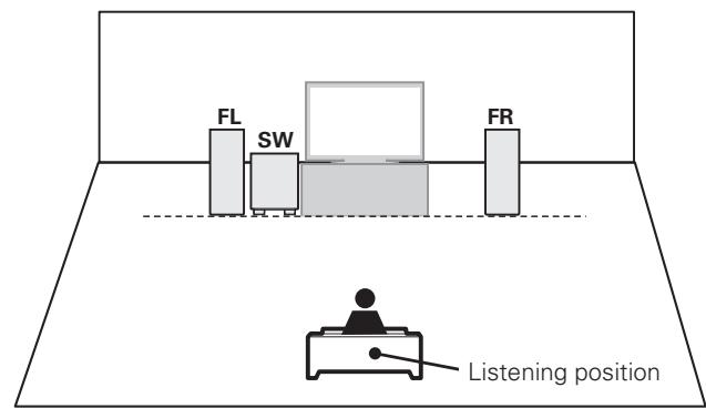 DENON AVR-391E3 - When 2.1ch installed - 1