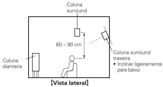 DENON AVR-391E3 - Instalar - 2