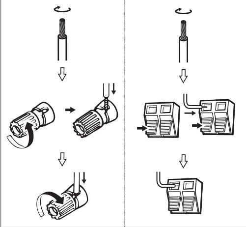 DENON AVR-391E3 - Connecting the speaker cables - 1