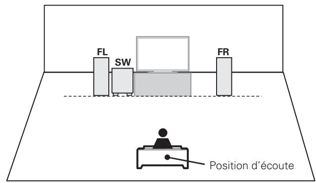 DENON AVR-391E3 - En cas d'installation 2.1 canaux - 1