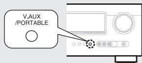 DENON AVR-391E3 - Selecting the input source - 2