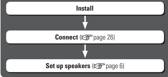 DENON AVR-391E3 - Procedure for speaker settings - 1