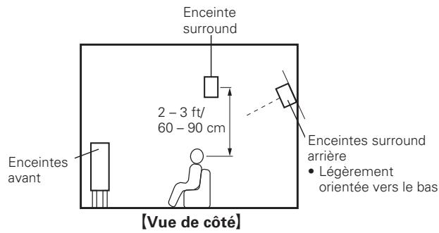 DENON AVR-391E3 - Installation - 2
