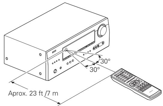 DENON AVR-391E3 - Alcance del mando a distancia - 1
