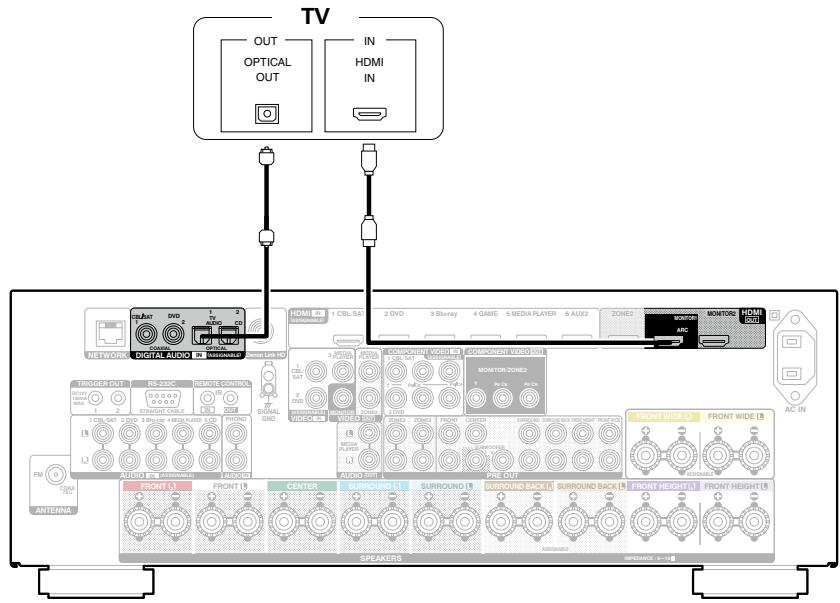 DENON AVRX4000 SP - Connexion 2 : Téléviseur équipé d'une borne HDMI - 1