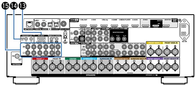 DENON AVRX4000 SP - Panneau arrêté - 3