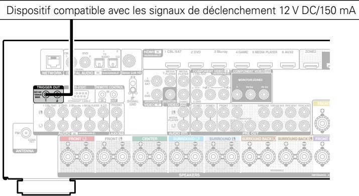 DENON AVRX4000 SP - Prises trigger OUT - 1