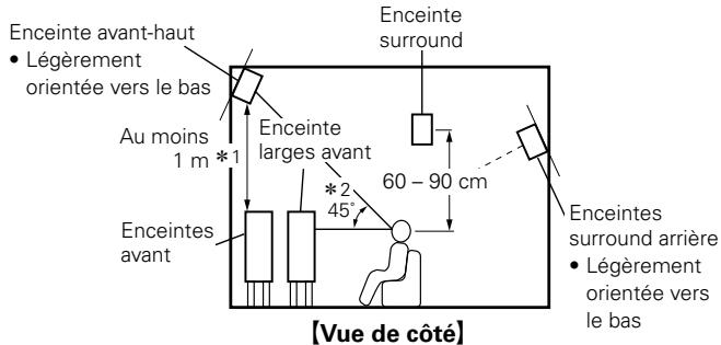 DENON AVRX4000 SP - Installation des enceintes - 3