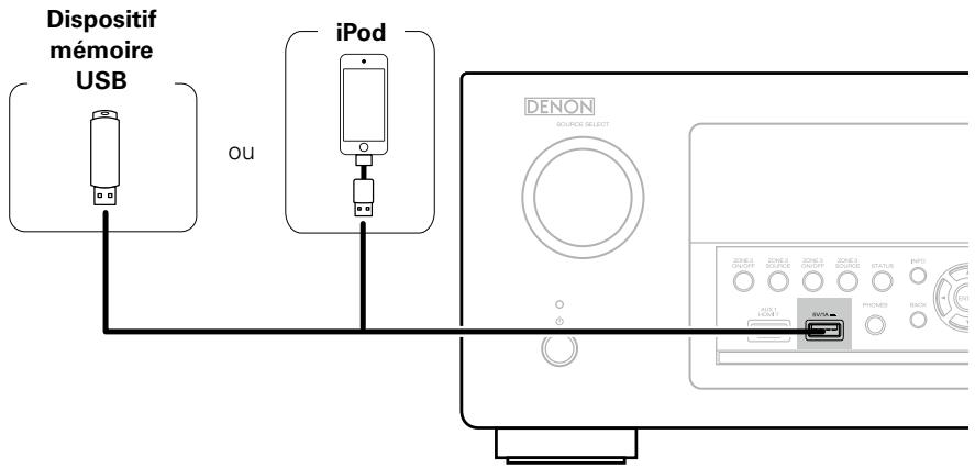 DENON AVRX4000 SP - Connexion d'un ipod ou d'un dispositif mémoire USB sur le port USB - 1