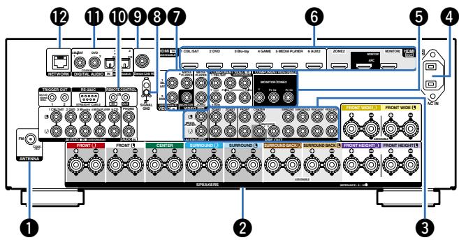 DENON AVRX4000 SP - Panneau arrêté - 2