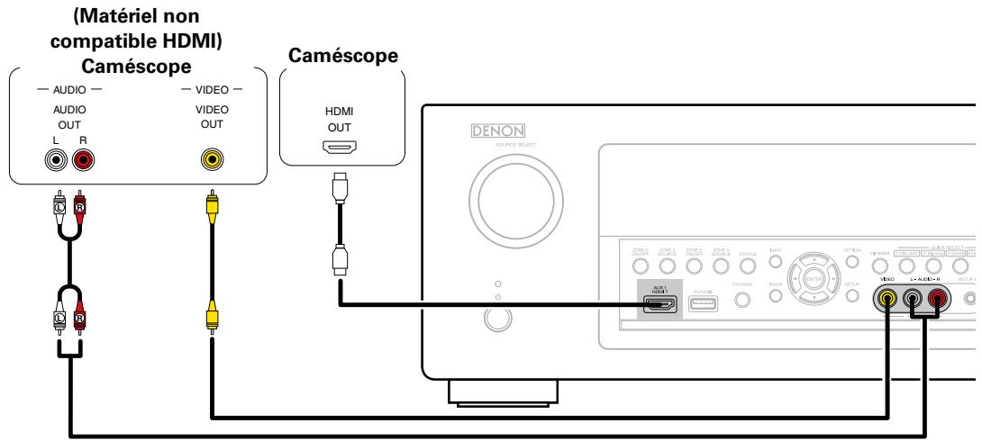 DENON AVRX4000 SP - Connexion d'un caméscope vidéo ou d'un autre dispositif - 1