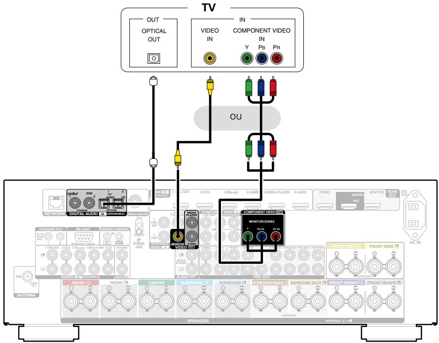 DENON AVRX4000 SP - Connexion 3 : Téleviseur non équipe d'une borne HDMI - 1