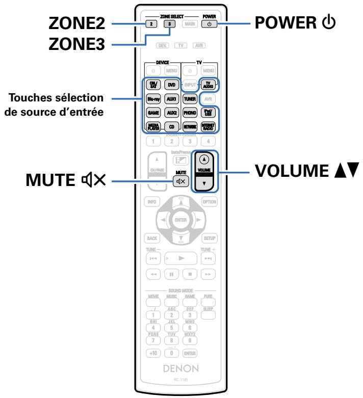 DENON AVRX4000 SP - Lecture dans ZONE - 1