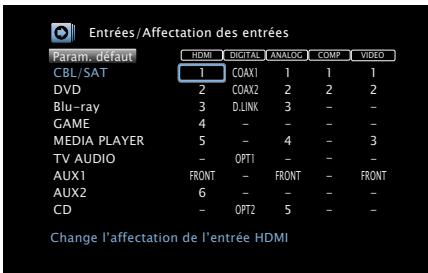 DENON AVRX4000 SP - Exemples d'affichages d'écrans de menus "affectation des entrées - 1