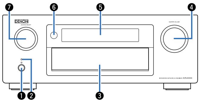 DENON AVRX4000 SP - Nomenclature et fonctions - 1