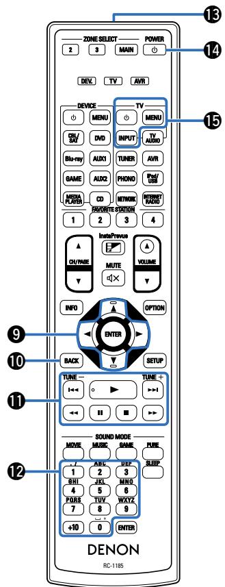 DENON AVRX4000 SP - Θ touche information (INFO) - 1