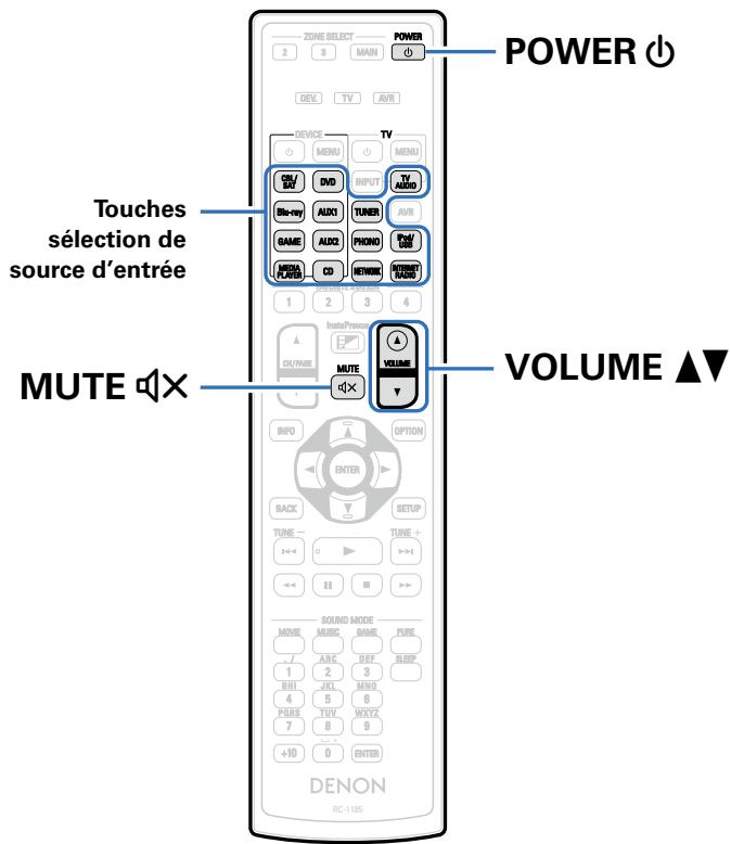 DENON AVRX4000 SP - Lecture - 1