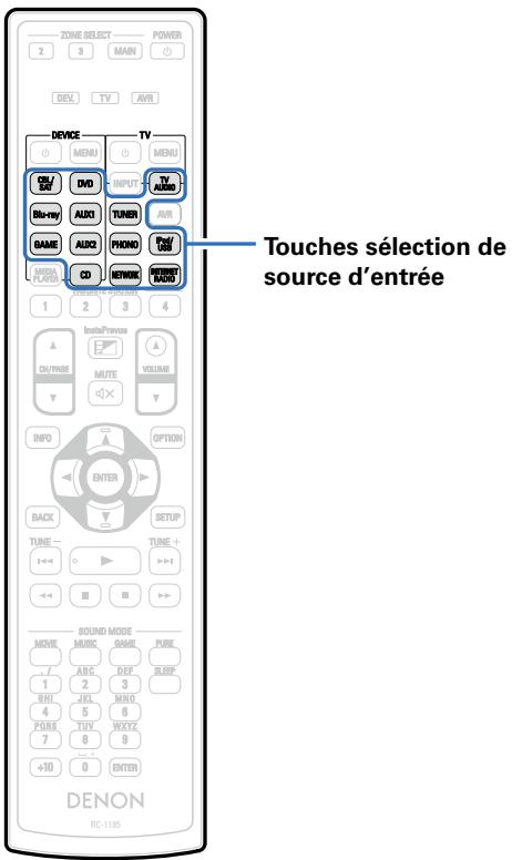 DENON AVRX4000 SP - Fonction de sortie d'enregistrement - 1