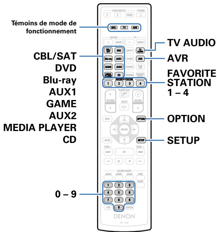 DENON AVRX4000 SP - Commande d'appareils externes avec la télécommande - 1