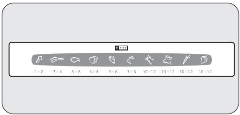 ZANUSSI ZBT3204 - Freezing Calendar - 1