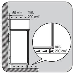 50 mm min. 200 cm² min. 200 cm²