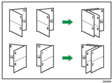 RICOH AFICIO MP6002SP - Gleichzeitiges Verwenden der Kombinations- und Buchinde-Funktion - 2