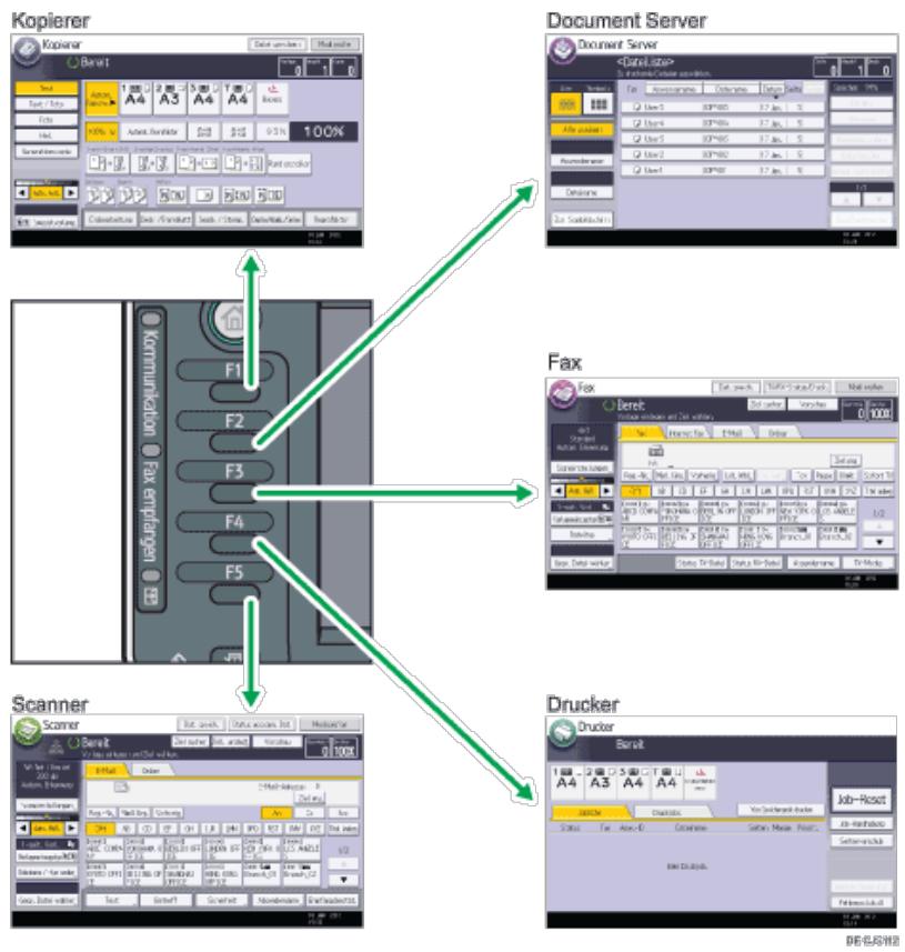 RICOH AFICIO MP6002SP - Modi durch Drücken auf die Funktionstastenändern - 1