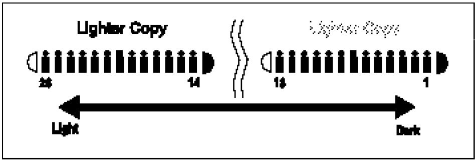 RICOH FW 870 - Adjusting Copy Density - 1