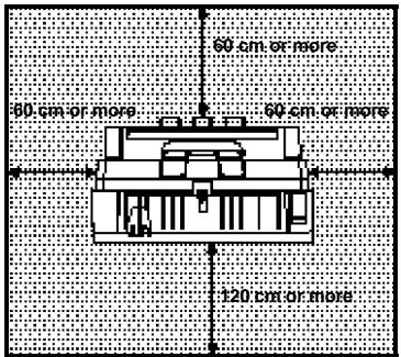 RICOH FW 870 - Space Required for Installing the Copier - 1