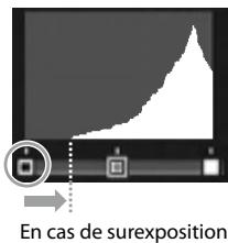 RICOH GR-II - Correction d'une image surexposée ou sous-exposée - 1