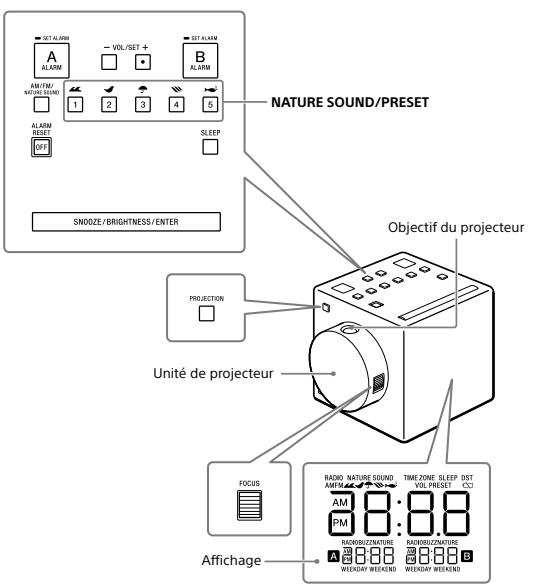 SONY ICF-C1PJ - 1
