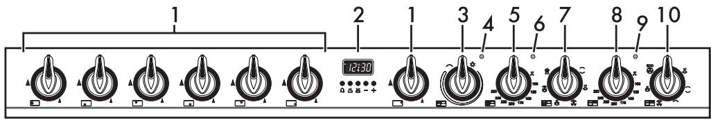SMEG VICTORIA - Control panel - 1