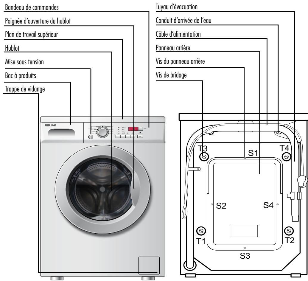 PROLINE LOGIC - Description - 2