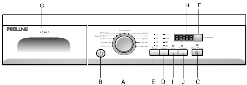 PROLINE LOGIC - Bandeau de commandes - 1