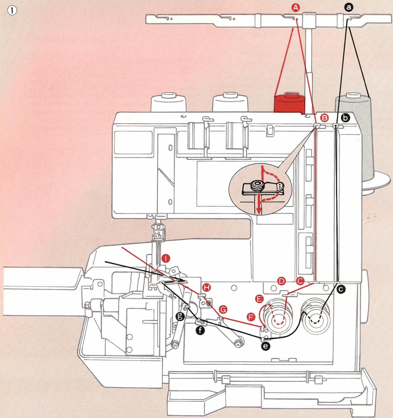 ELNA LOCK PRO 4 DC - Garnrollhalter und -kappen - 1