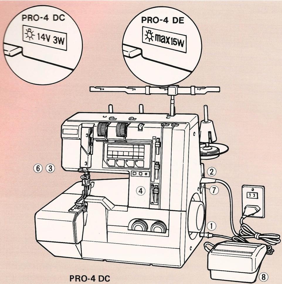 ELNA LOCK PRO 4 DC - Lubrification - 5