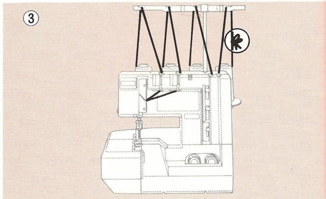 ELNA LOCK PRO 4 DC - ENFILAGE DE LA MACHINE - 2