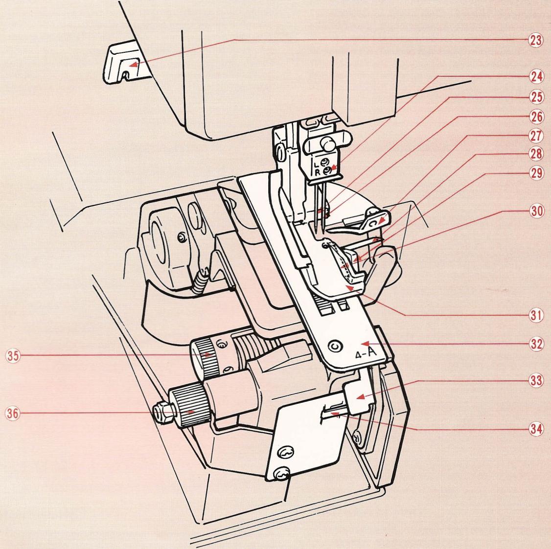 ELNA LOCK PRO 4 DC - PARTIES ESSENTIELLES - 1