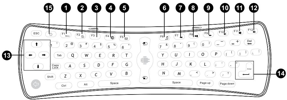 METRONIC ETHERNITY BOX - Touches de fonctions : - 1