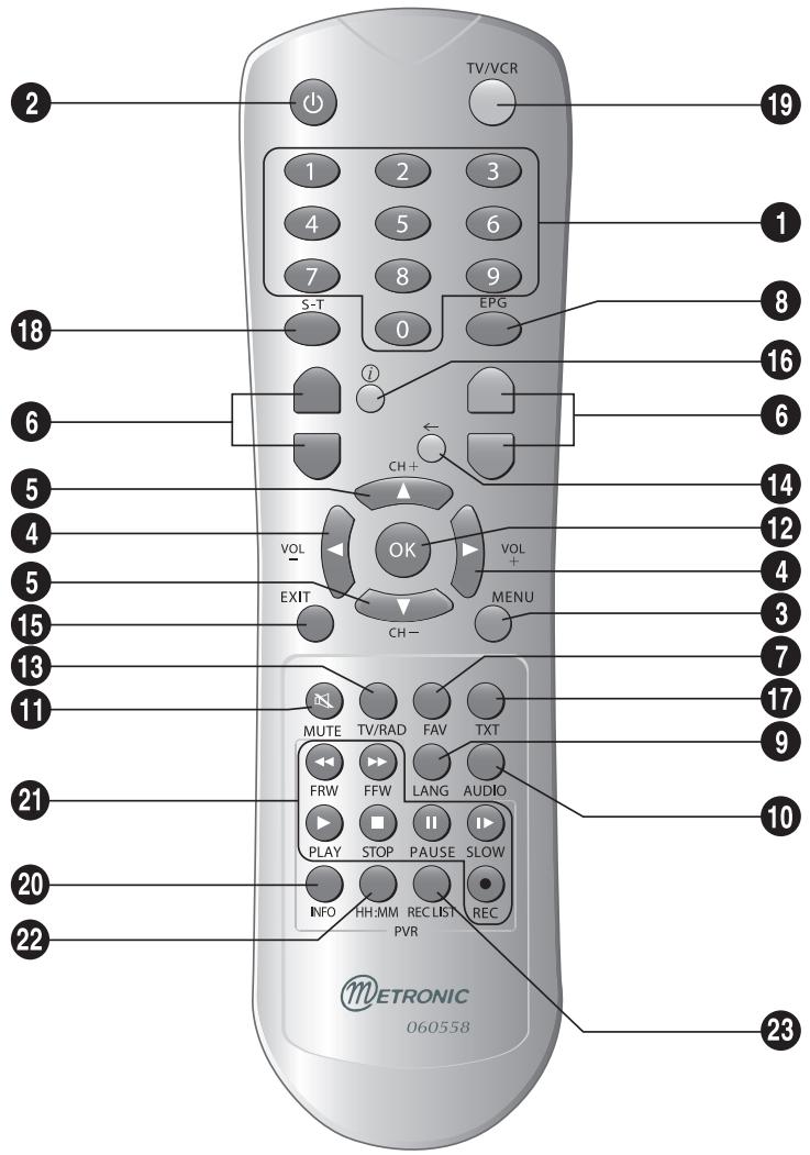 METRONIC MELICONI STM-160HD - - Description de la télécommande - 1
