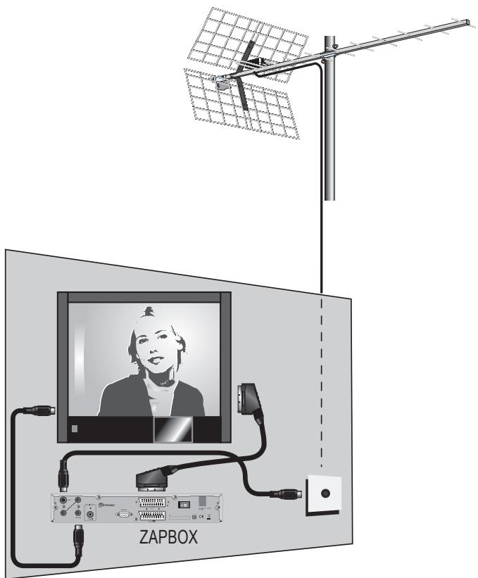 METRONIC MELICONI STM-160HD - A - installation simplifiée - 2