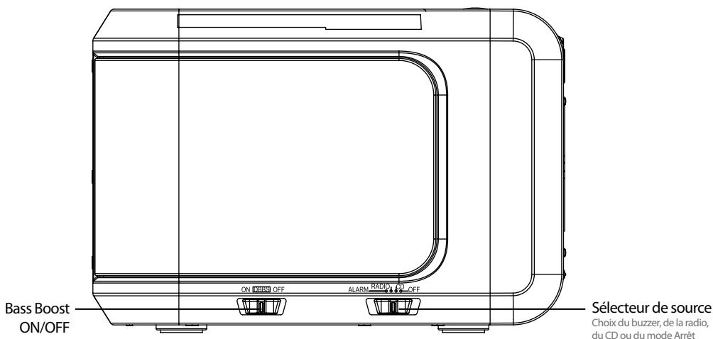 METRONIC RADIO REVEIL CD - 5