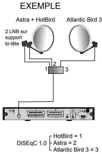 METRONIC TOUCHBOX 6 - B - installation sur trois satellites - 1