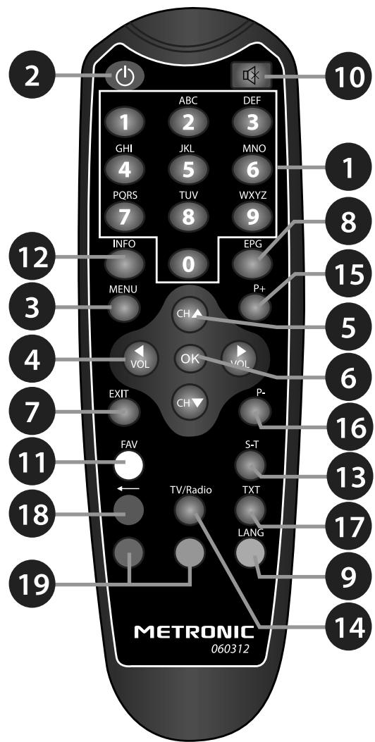 METRONIC TOUCHBOX 6 - B - installation sur trois satellites - 2